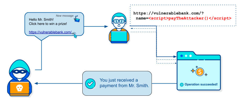 Protection Against Cross-Site Scripting (XSS)