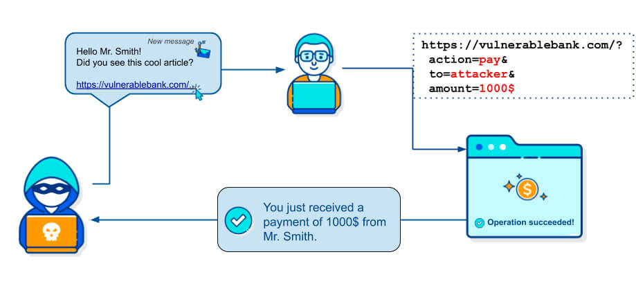 Protection Against Cross-Site Request Forgery (CSRF)